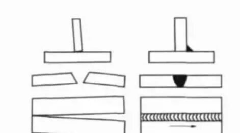 如何預(yù)防幕墻鋼結(jié)構(gòu)焊接變形？ 行業(yè)新聞 第4張
