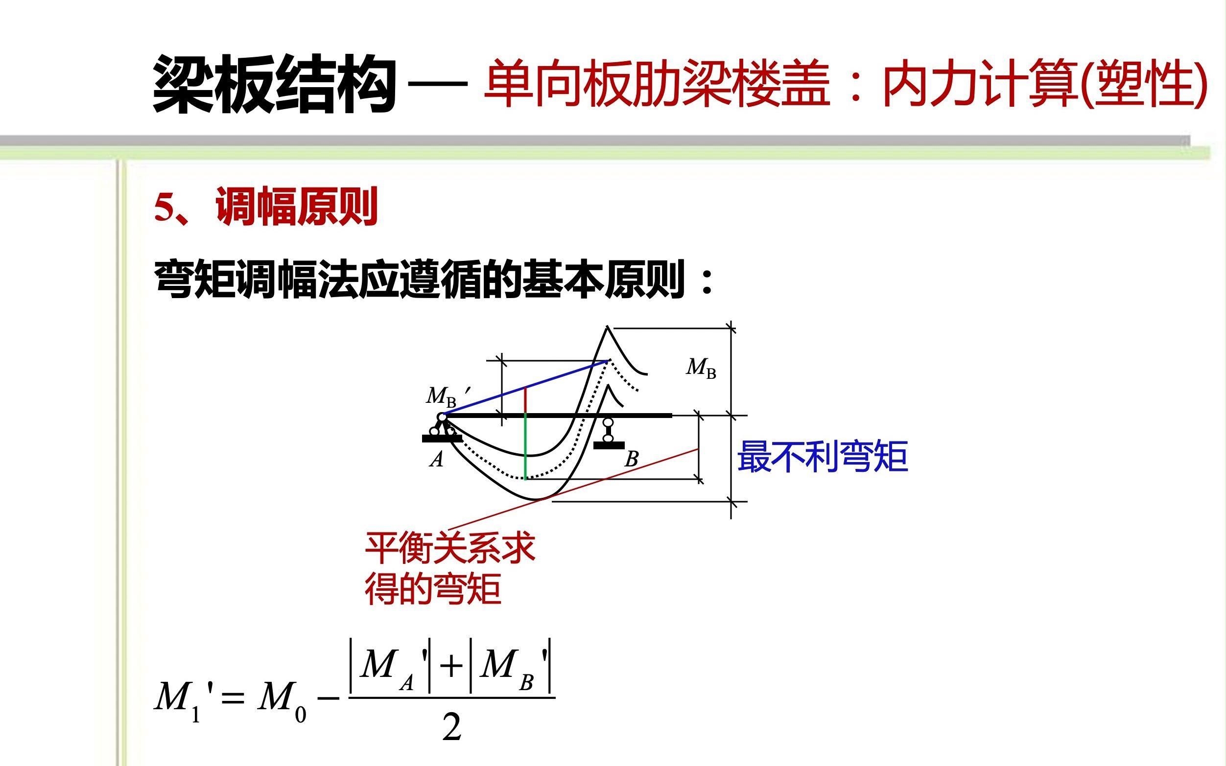 能否給出彎矩調(diào)幅的具體案例？（三跨連續(xù)梁的彎矩調(diào)幅計(jì)算案例,能否給出彎矩調(diào)幅具體案例） 行業(yè)新聞 第4張