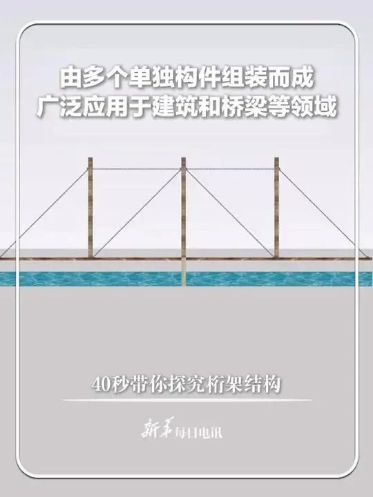 給我一些桁架結(jié)構(gòu)的應(yīng)用案例（桁架結(jié)構(gòu)在建筑中應(yīng)用廣泛） 行業(yè)新聞 第2張
