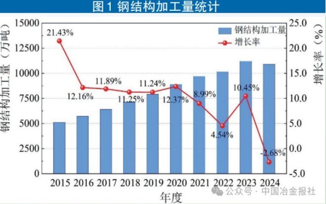 如何降低鋼結(jié)構(gòu)廠房的成本？（如何降低鋼結(jié)構(gòu)廠房成本？） 行業(yè)新聞 第5張
