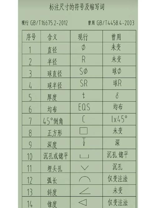 網(wǎng)架結(jié)構(gòu)圖紙中常用符號(hào)有哪些含義？（網(wǎng)架結(jié)構(gòu)圖紙中常用符號(hào)有哪些含義網(wǎng)架結(jié)構(gòu)圖紙中常用符號(hào)有哪些） 行業(yè)新聞 第1張