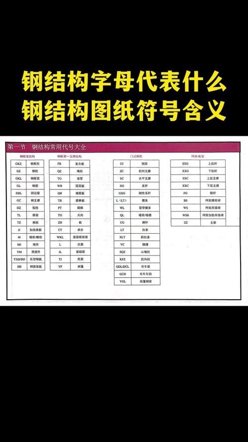 網(wǎng)架結(jié)構(gòu)圖紙中常用符號(hào)有哪些含義？（網(wǎng)架結(jié)構(gòu)圖紙中常用符號(hào)有哪些含義網(wǎng)架結(jié)構(gòu)圖紙中常用符號(hào)有哪些） 行業(yè)新聞 第7張