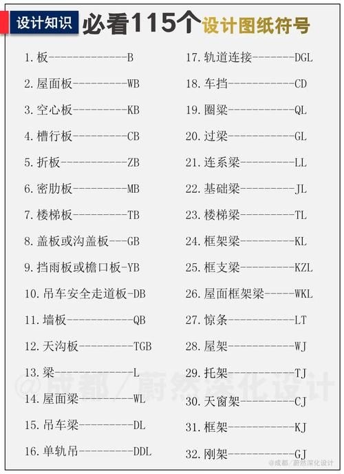 網(wǎng)架結(jié)構(gòu)圖紙中常用符號(hào)有哪些含義？（網(wǎng)架結(jié)構(gòu)圖紙中常用符號(hào)有哪些含義網(wǎng)架結(jié)構(gòu)圖紙中常用符號(hào)有哪些） 行業(yè)新聞 第9張