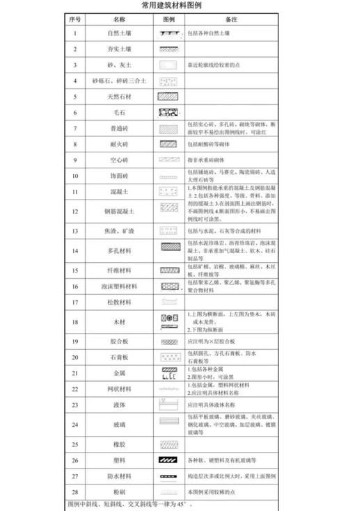 網(wǎng)架結(jié)構(gòu)圖紙中常用符號(hào)有哪些含義？（網(wǎng)架結(jié)構(gòu)圖紙中常用符號(hào)有哪些含義網(wǎng)架結(jié)構(gòu)圖紙中常用符號(hào)有哪些） 行業(yè)新聞 第8張