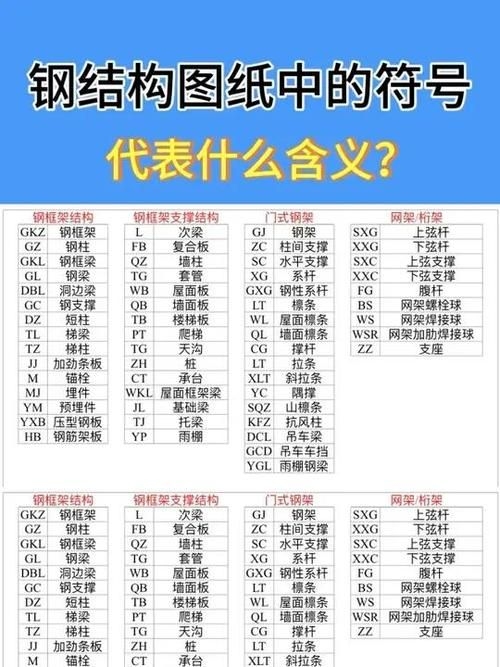 網(wǎng)架結(jié)構(gòu)圖紙中常用符號(hào)有哪些含義？（網(wǎng)架結(jié)構(gòu)圖紙中常用符號(hào)有哪些含義網(wǎng)架結(jié)構(gòu)圖紙中常用符號(hào)有哪些） 行業(yè)新聞 第11張