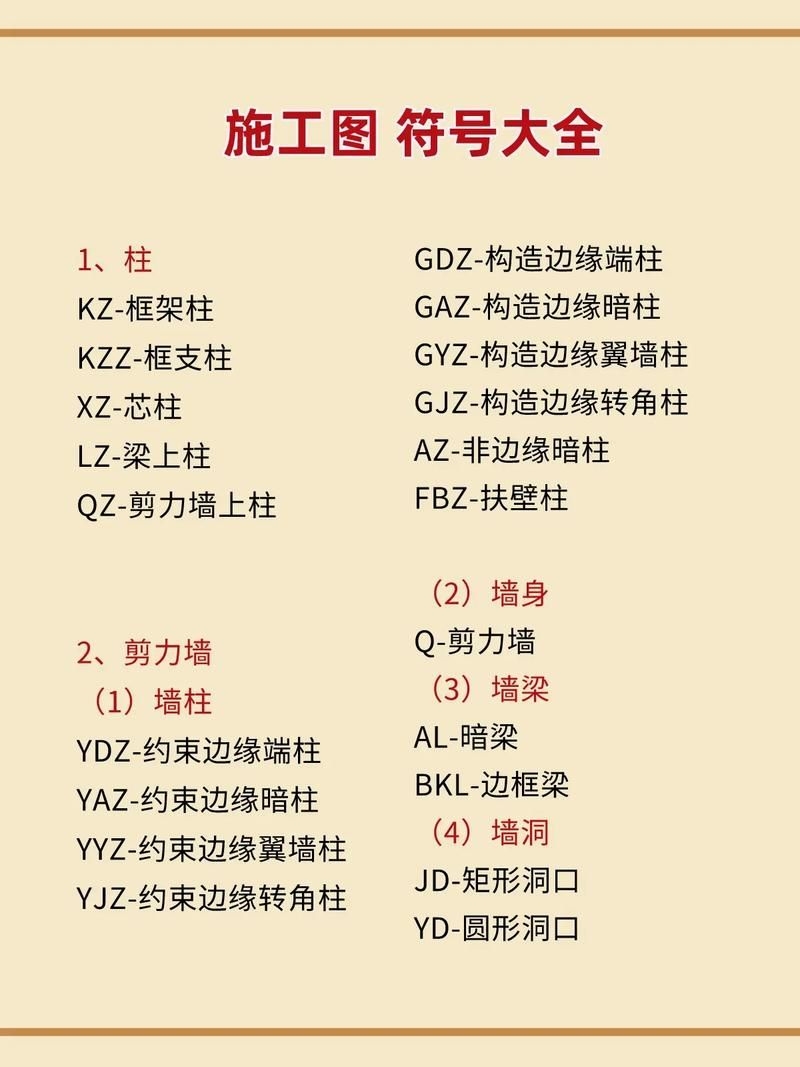 網(wǎng)架結(jié)構(gòu)圖紙中常用符號(hào)有哪些含義？（網(wǎng)架結(jié)構(gòu)圖紙中常用符號(hào)有哪些含義網(wǎng)架結(jié)構(gòu)圖紙中常用符號(hào)有哪些） 行業(yè)新聞 第13張