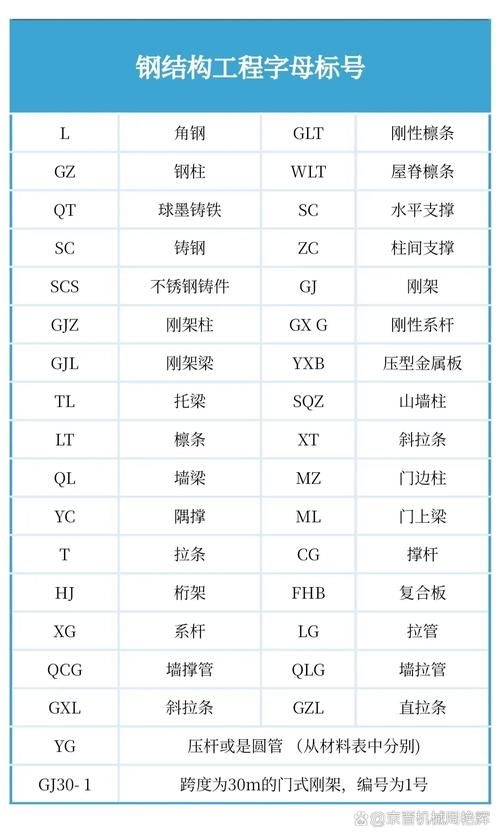 網(wǎng)架結(jié)構(gòu)圖紙中常用符號(hào)有哪些含義？（網(wǎng)架結(jié)構(gòu)圖紙中常用符號(hào)有哪些含義網(wǎng)架結(jié)構(gòu)圖紙中常用符號(hào)有哪些） 行業(yè)新聞 第16張