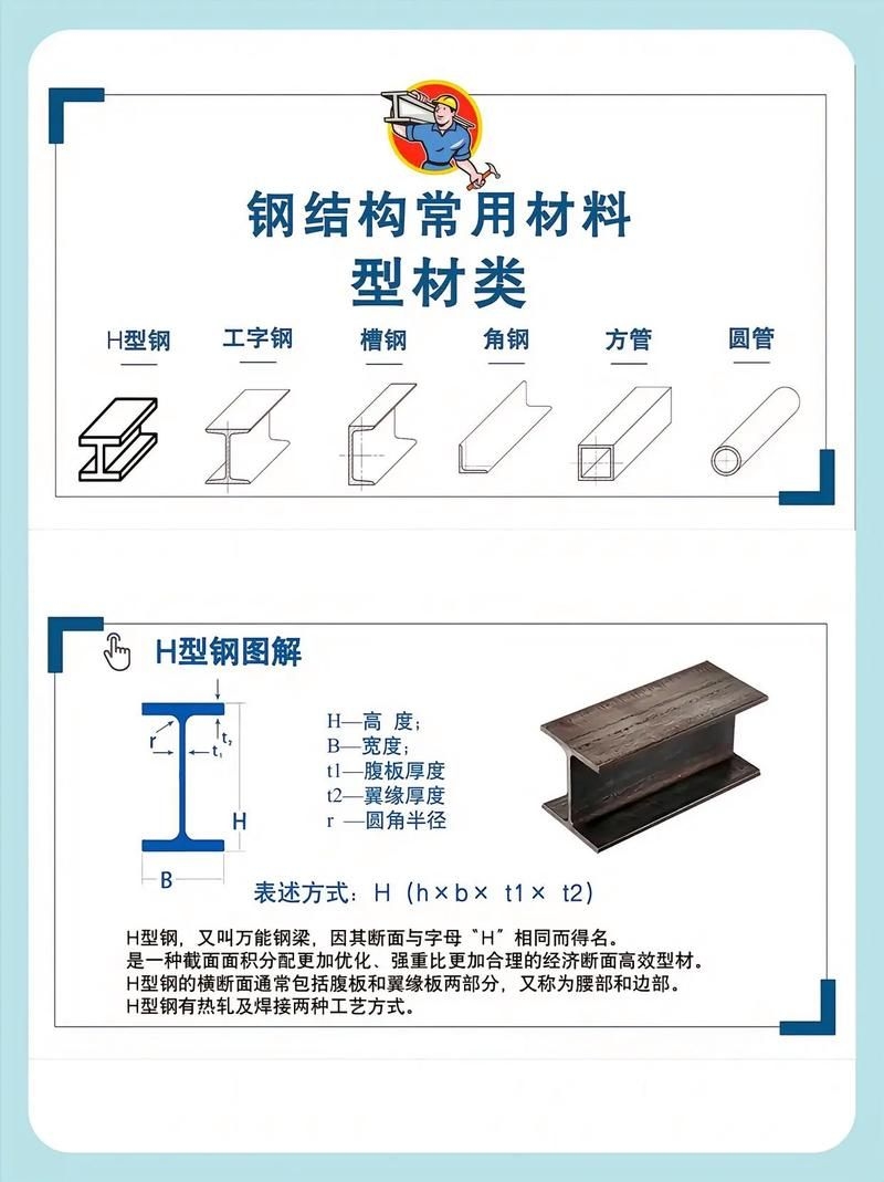 網(wǎng)架結(jié)構(gòu)圖紙中常用符號(hào)有哪些含義？（網(wǎng)架結(jié)構(gòu)圖紙中常用符號(hào)有哪些含義網(wǎng)架結(jié)構(gòu)圖紙中常用符號(hào)有哪些） 行業(yè)新聞 第23張