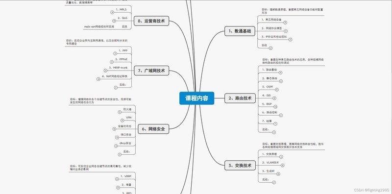如何成為一名網絡架構工程師？（如何成為一名網絡架構工程師?） 行業(yè)新聞 第3張