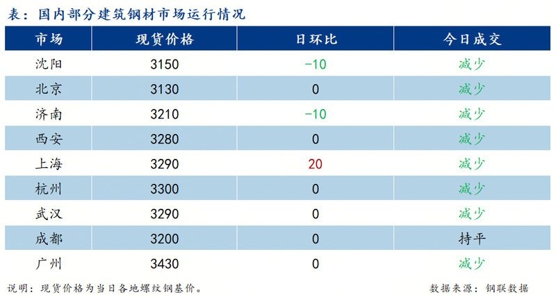 包鋼鋼材價(jià)格走勢(shì)如何？（mysteel日?qǐng)?bào):包鋼鋼材價(jià)格波動(dòng)原因和未來(lái)趨勢(shì)預(yù)判） 行業(yè)新聞 第2張