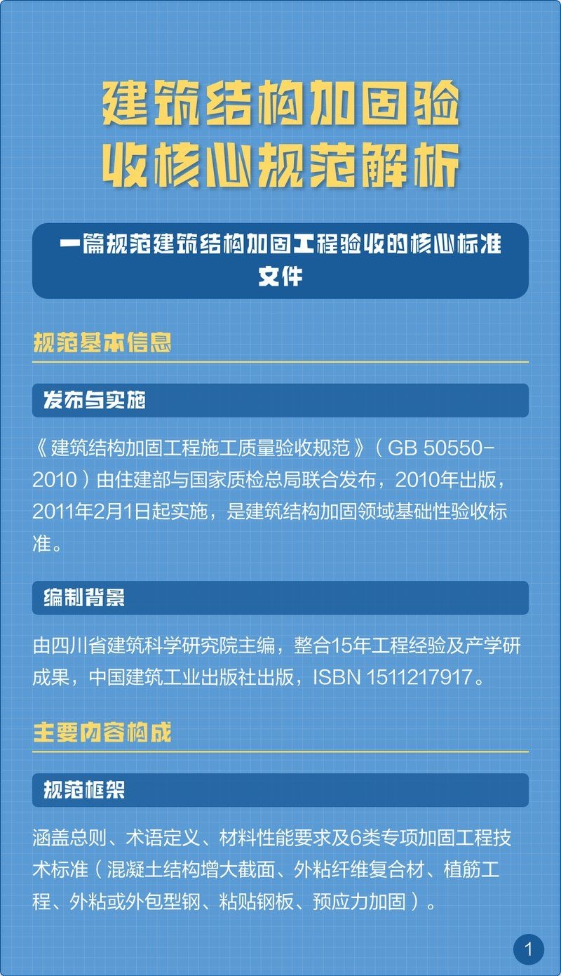 樓房加固后能住多久？（關(guān)于樓房加固后能住多久，我來給你捋一捋關(guān)鍵信息） 行業(yè)新聞 第2張
