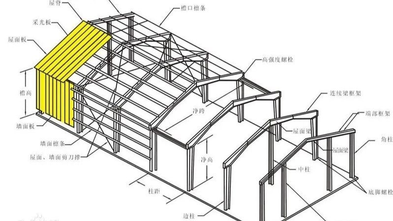 鋼架構(gòu)閣樓搭建有哪些常見問題？ 行業(yè)新聞 第2張
