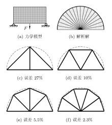如何優(yōu)化桁架模型設(shè)計(jì)？（優(yōu)化桁架模型設(shè)計(jì)需結(jié)合力學(xué)與算法選擇合適方法） 行業(yè)新聞 第2張