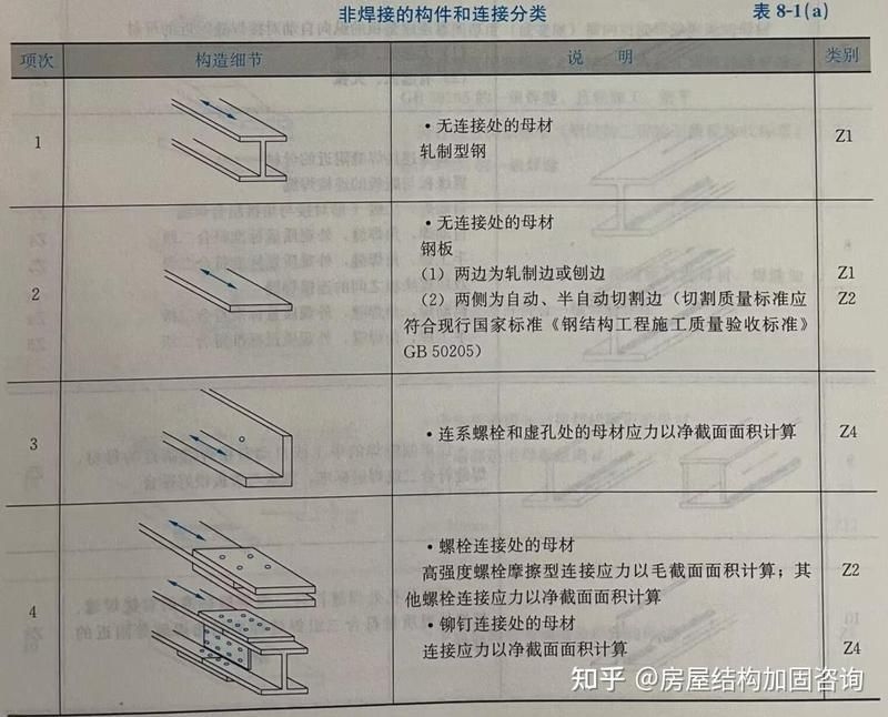 鋼結(jié)構(gòu)設(shè)計(jì)中疲勞計(jì)算的具體步驟是什么？（鋼結(jié)構(gòu)疲勞計(jì)算的具體步驟是什么？） 行業(yè)新聞 第3張