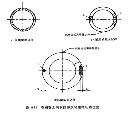 如何準(zhǔn)備鋼材拉力測(cè)試試樣？（如何準(zhǔn)備鋼材拉力測(cè)試樣的標(biāo)距是什么意思） 行業(yè)新聞 第1張