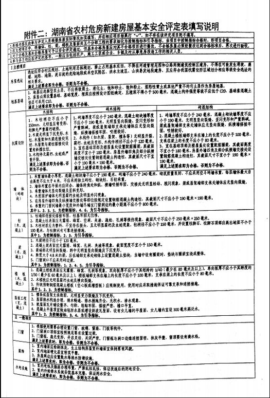 加固改造后如何驗收？（湖南省農(nóng)村危房改造驗收指南(試行)試行） 行業(yè)新聞 第1張