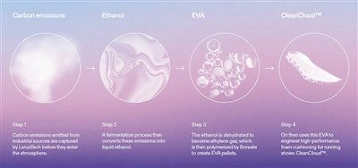 空心碳的應(yīng)用有哪些？（空心碳在燃料電池中的具體制備方法） 行業(yè)新聞 第2張