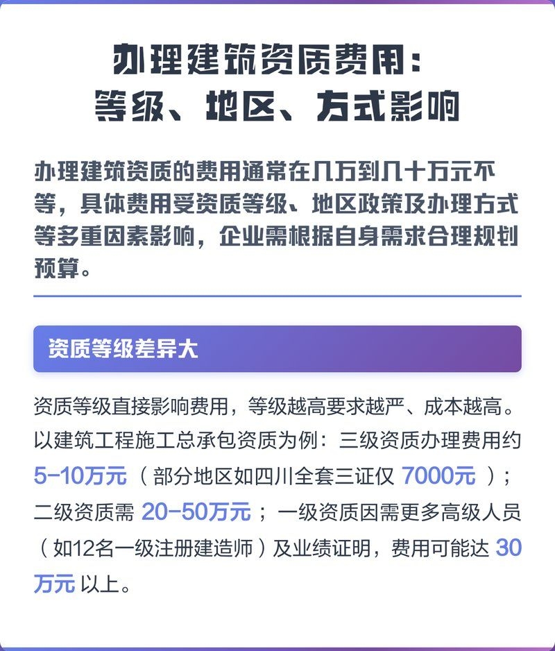 資質(zhì)代辦費(fèi)用大概是多少？（資質(zhì)代辦費(fèi)用大概是多少資質(zhì)代辦費(fèi)用大概是多少） 行業(yè)新聞 第1張
