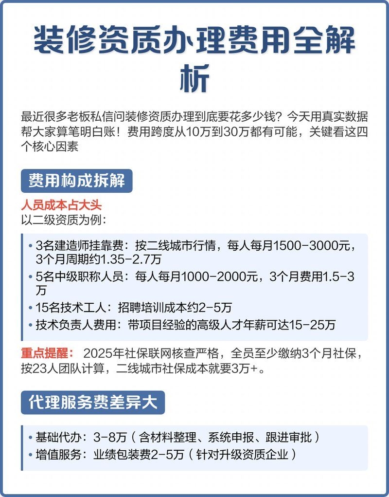 資質(zhì)代辦費(fèi)用大概是多少？（資質(zhì)代辦費(fèi)用大概是多少資質(zhì)代辦費(fèi)用大概是多少） 行業(yè)新聞 第3張