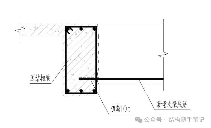 混凝土結(jié)構(gòu)植筋有哪些規(guī)范要求？（混凝土結(jié)構(gòu)植筋有哪些規(guī)范要求,三分鐘看完秒懂!） 行業(yè)新聞 第2張