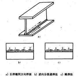 有哪些鋼結(jié)構(gòu)焊接方法？（鋼結(jié)構(gòu)焊接是連接鋼構(gòu)件的關(guān)鍵技術(shù)之一鋼結(jié)構(gòu)焊接方法） 行業(yè)新聞 第1張