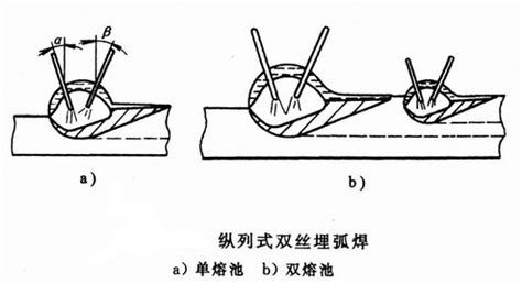 有哪些鋼結(jié)構(gòu)焊接方法？（鋼結(jié)構(gòu)焊接是連接鋼構(gòu)件的關(guān)鍵技術(shù)之一鋼結(jié)構(gòu)焊接方法） 行業(yè)新聞 第2張