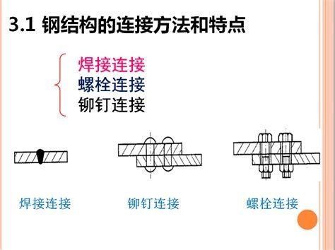 有哪些鋼結(jié)構(gòu)焊接方法？（鋼結(jié)構(gòu)焊接是連接鋼構(gòu)件的關(guān)鍵技術(shù)之一鋼結(jié)構(gòu)焊接方法） 行業(yè)新聞 第3張