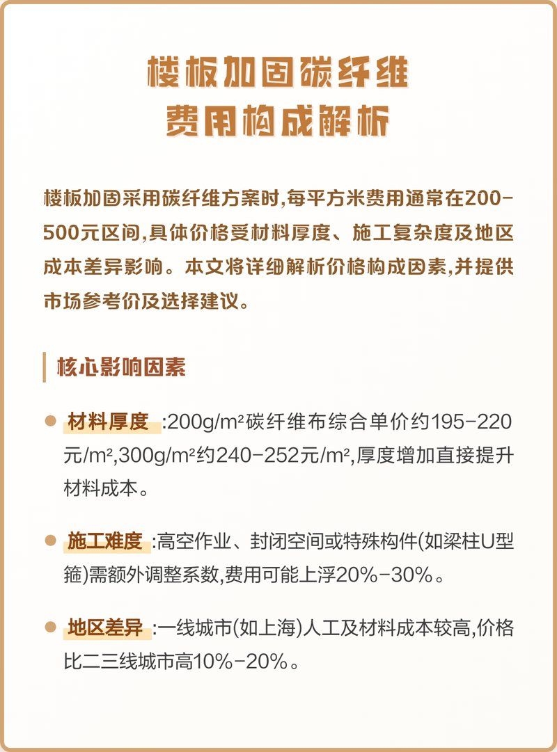 碳纖維加固材料的價格范圍（碳纖維加固多少錢一平方米） 行業(yè)新聞 第2張