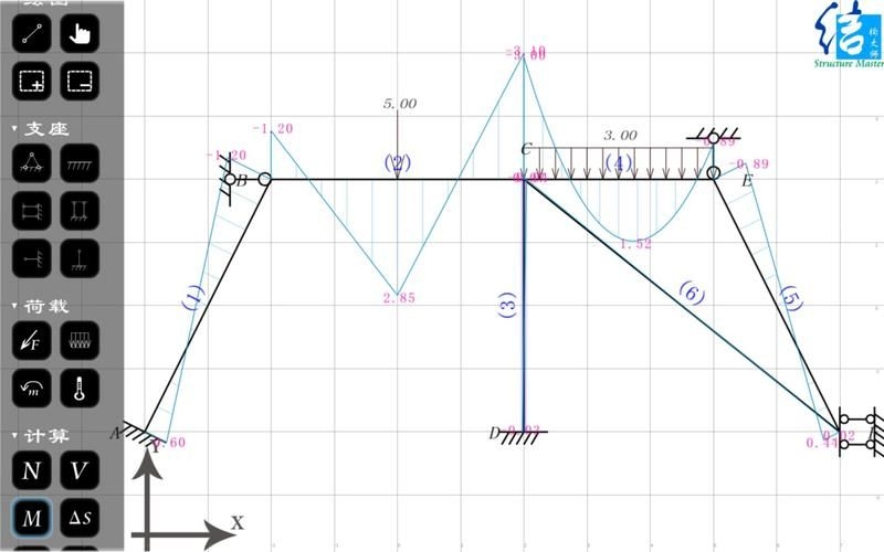 桁架結(jié)構(gòu)計(jì)算軟件哪個(gè)最好用？（桁架結(jié)構(gòu)計(jì)算軟件哪個(gè)最好用,關(guān)于桁架結(jié)構(gòu)計(jì)算軟件的選擇） 行業(yè)新聞 第4張