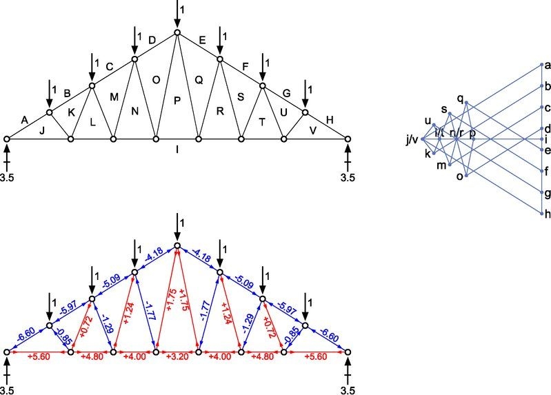 如何優(yōu)化桁架設(shè)計(jì)以節(jié)省材料？（如何優(yōu)化桁架設(shè)計(jì)以節(jié)省材料以節(jié)省材料） 行業(yè)新聞 第7張