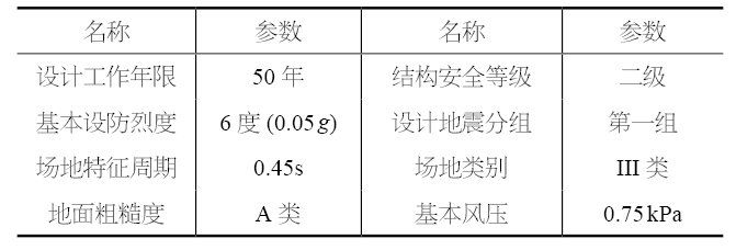 如何優(yōu)化三角桁架的承重？（三角桁架結(jié)構(gòu)設(shè)計(jì)(2)騰訊網(wǎng)） 行業(yè)新聞 第8張
