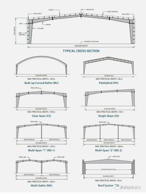 10米跨度鋼結(jié)構(gòu)設(shè)計(jì)圖（10米跨度鋼結(jié)構(gòu)設(shè)計(jì)圖10米跨度鋼結(jié)構(gòu)設(shè)計(jì)圖） 行業(yè)新聞 第5張