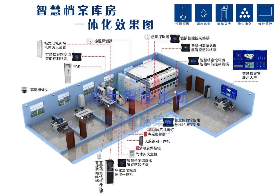能否給出檔案室布局的示例？（典型的檔案室布局示例能否給出檔案室布局的示例共參考6篇） 行業(yè)新聞 第4張