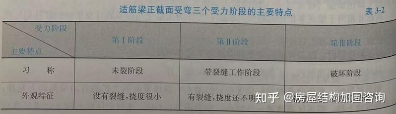混凝土結(jié)構(gòu)設(shè)計原理有哪些實例應(yīng)用（混凝土結(jié)構(gòu)設(shè)計原理）