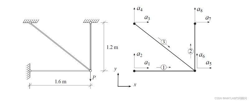 如何判斷桁架模型是否簡化得當(dāng)？ 行業(yè)新聞 第3張