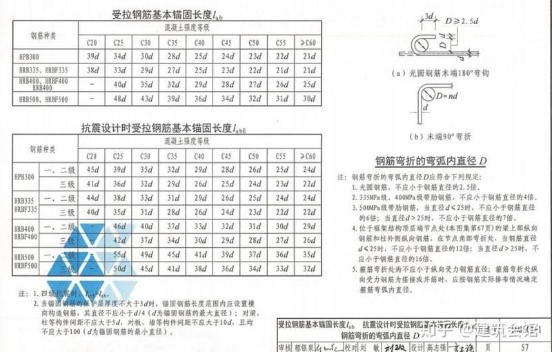 屋面鋼筋錨固長度有哪些常見誤區(qū)（屋面鋼筋錨固長度有哪些常見誤區(qū),如何正確計(jì)算屋面鋼筋錨固長度） 行業(yè)新聞 第2張