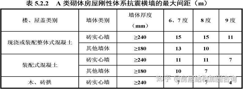 磚混結構房屋抗震性能如何評估？（磚混結構房屋抗震性能如何評估磚混結構房屋抗震性能） 行業(yè)新聞 第2張