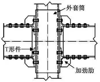 有哪些常見的型鋼梁柱連接節(jié)點？（型鋼梁柱連接節(jié)點研究進展中國建設(shè)科技有限公司人才培訓(xùn)中心） 行業(yè)新聞 第2張