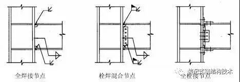 有哪些常見的型鋼梁柱連接節(jié)點？（型鋼梁柱連接節(jié)點研究進展中國建設(shè)科技有限公司人才培訓(xùn)中心） 行業(yè)新聞 第3張