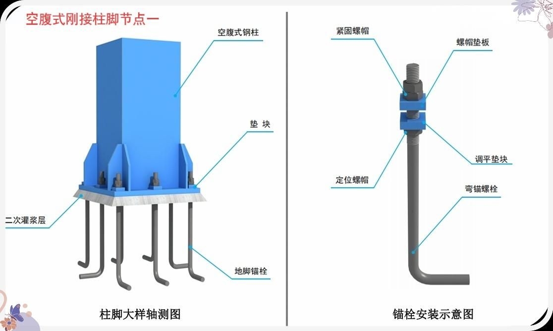 有哪些常見的型鋼梁柱連接節(jié)點？（型鋼梁柱連接節(jié)點研究進展中國建設(shè)科技有限公司人才培訓(xùn)中心） 行業(yè)新聞 第4張