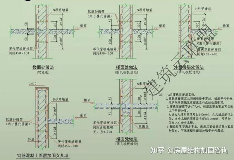 如何確定砌體加固筋的布置方式？（【砌體加固筋布置原則和規(guī)范要點(diǎn)）