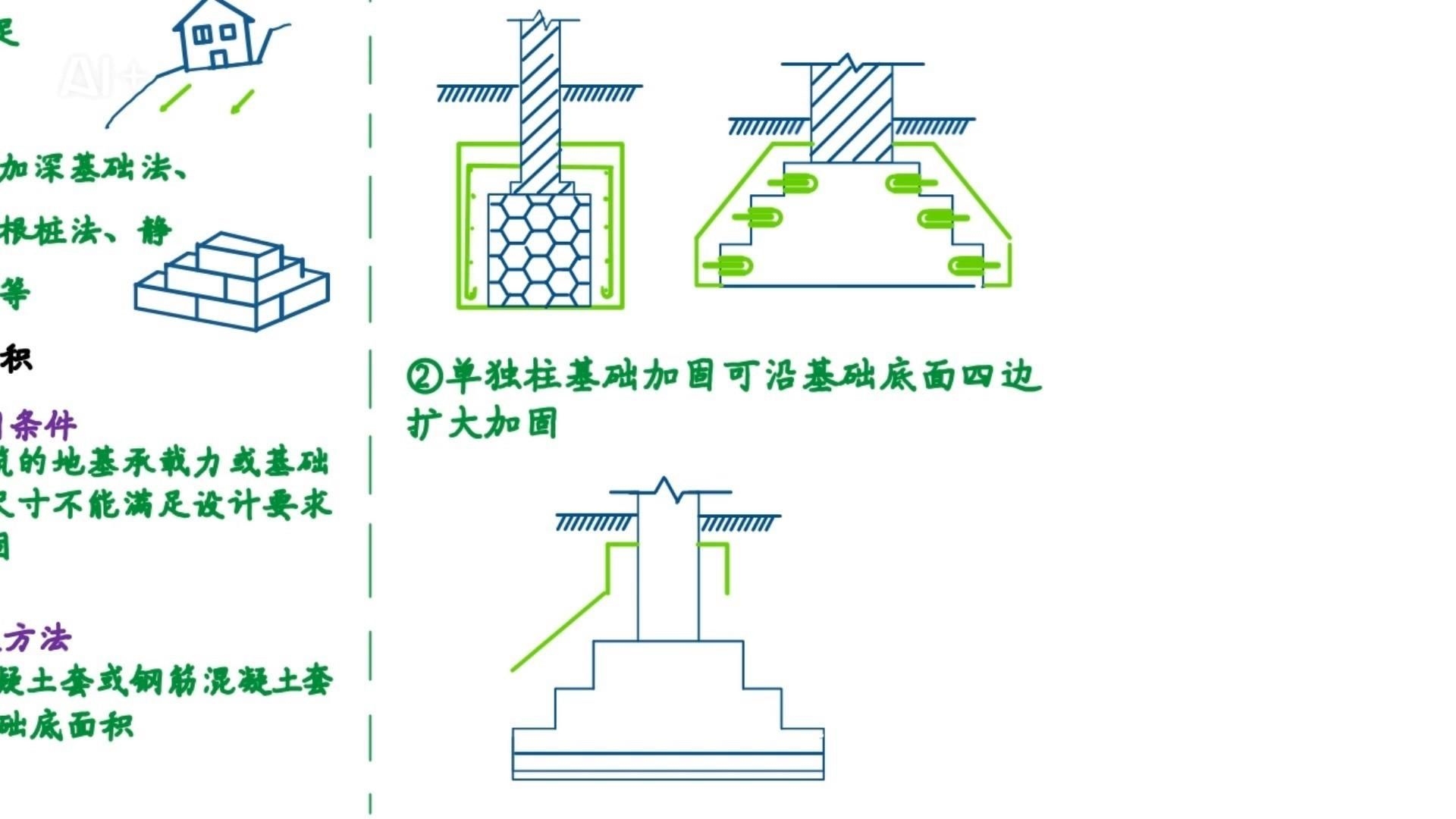 如何判斷地基加固是否合格？（如何判斷地基加固是否合格）