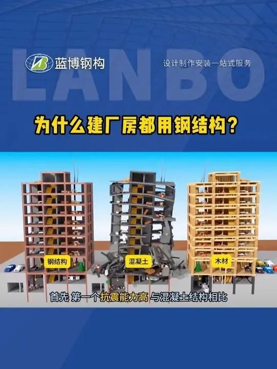 鋼結(jié)構(gòu)的優(yōu)點(diǎn)有哪些？（北京華圖宏陽網(wǎng)絡(luò)科技有限公司(鋼結(jié)構(gòu)的優(yōu)缺點(diǎn)） 行業(yè)新聞 第3張