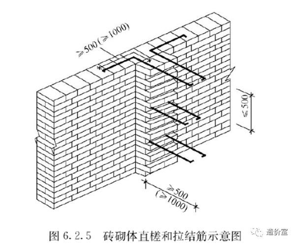 能否提供砌體加固筋的圖片示例？（植筋/預埋的關鍵步驟和規(guī)范要求） 行業(yè)新聞 第9張
