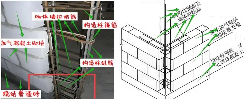 能否提供砌體加固筋的圖片示例？（植筋/預埋的關鍵步驟和規(guī)范要求） 行業(yè)新聞 第11張