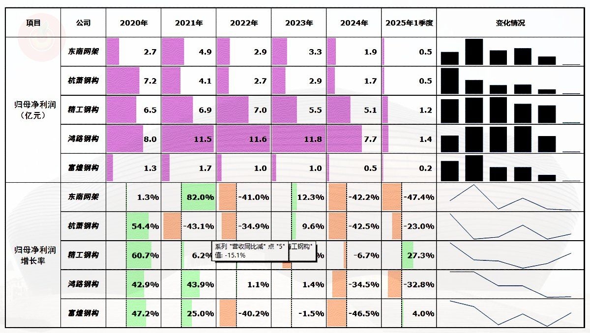 網架上市公司中哪家規(guī)模最大？（浙江東南網架股份有限公司規(guī)模最大年產能達46萬噸）