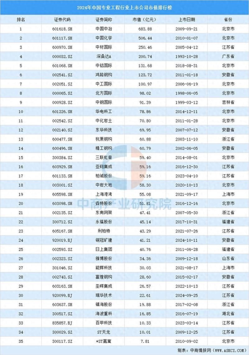 網(wǎng)架上市公司中哪家規(guī)模最大？（浙江東南網(wǎng)架股份有限公司規(guī)模最大年產(chǎn)能達46萬噸） 行業(yè)新聞 第3張