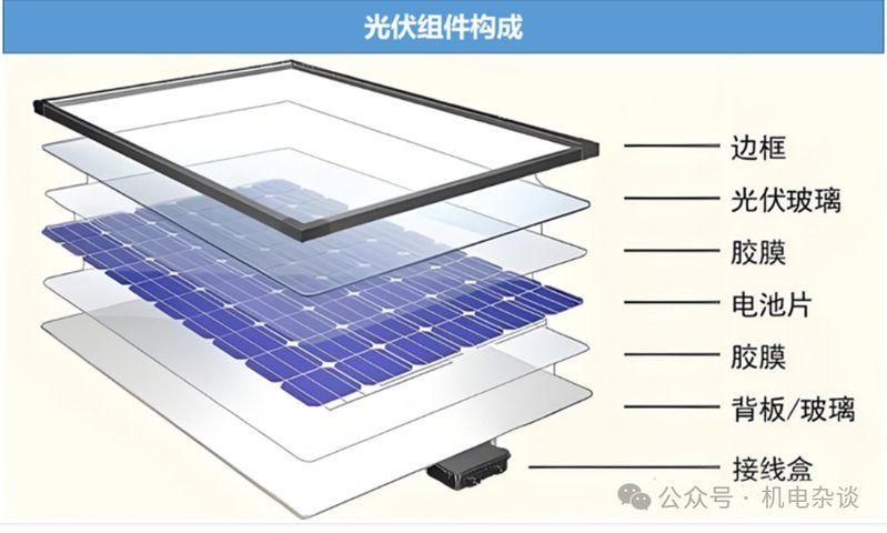 房頂光伏的壽命是多久？（光伏組件能用25年是謠傳還是真相） 行業(yè)新聞 第2張