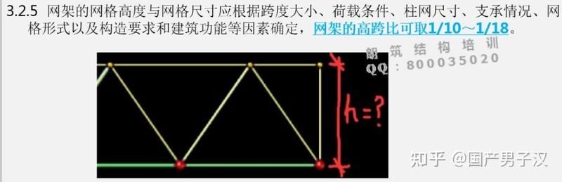 哪種網(wǎng)架結(jié)構(gòu)建模方法最簡(jiǎn)單？（哪種網(wǎng)架結(jié)構(gòu)建模方法最簡(jiǎn)單直接使用專業(yè)空間網(wǎng)格軟件） 行業(yè)新聞 第2張