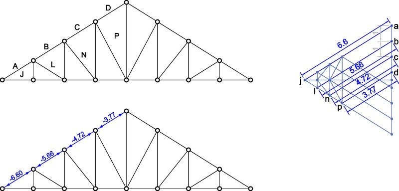 三角桁架結(jié)構(gòu)有哪些優(yōu)缺點(diǎn)？（三角桁架結(jié)構(gòu)有哪些優(yōu)缺點(diǎn)三角桁架結(jié)構(gòu)有哪些優(yōu)缺點(diǎn)） 行業(yè)新聞 第4張